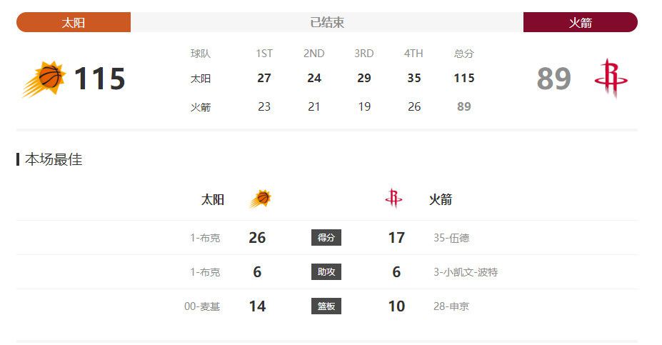 媒体人：5年7.5亿版权与中超品质匹配 当初80亿天价最后也烂尾了12月14日讯 对于中超未来5个赛季版权有望以7.5亿元签约，媒体人李璇在社媒点评表示，这样的价格与目前中超的品质是匹配的，而且相对之前5年80亿的泡沫，能拿到手的才是真金白银。